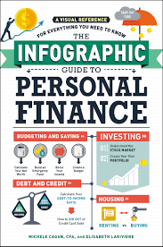 Budgeting For Your Personal Finances