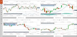 Forex Automatic Trading Software