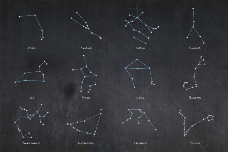 The 12 Constellation Means